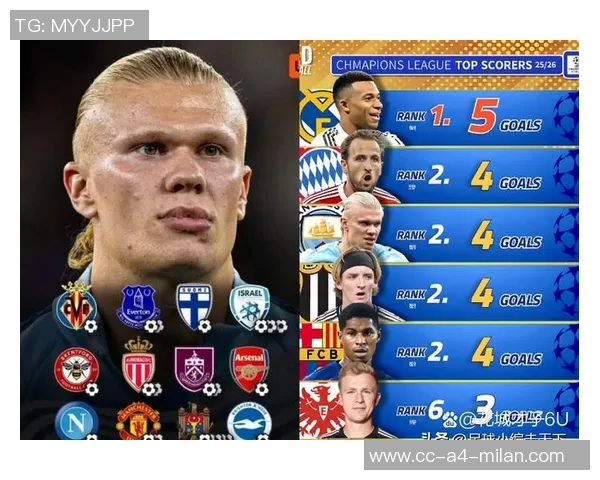 进球网评选五大联赛最佳阵容姆巴佩哈兰德锋线搭档凯恩落选